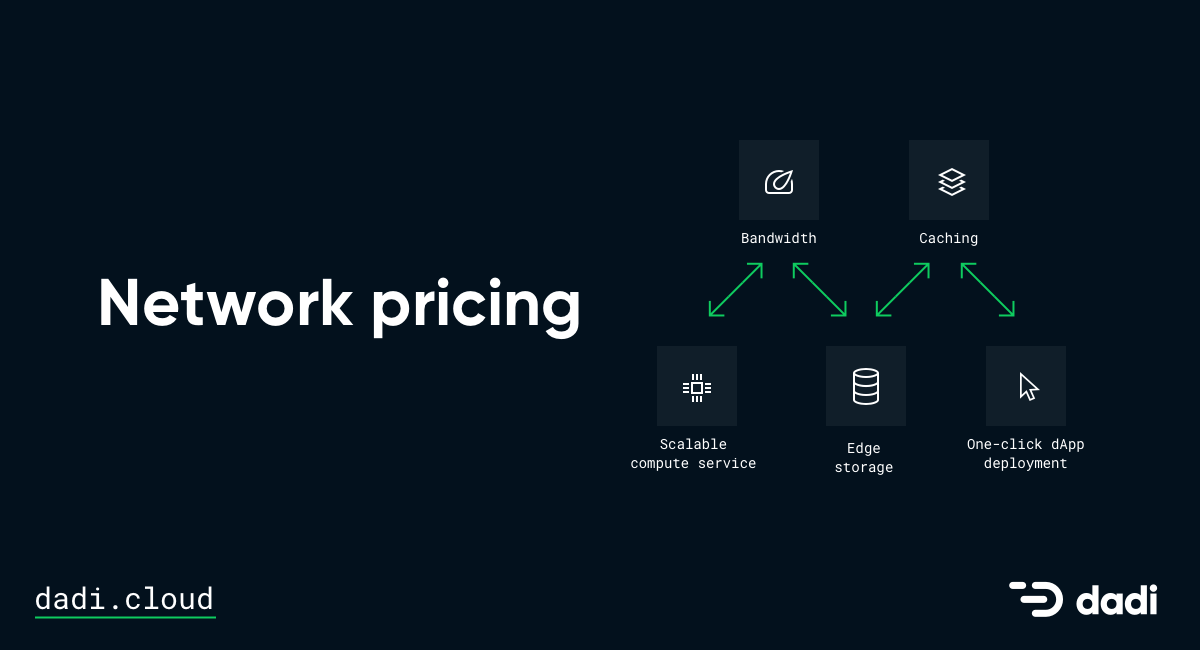 Network Pricing