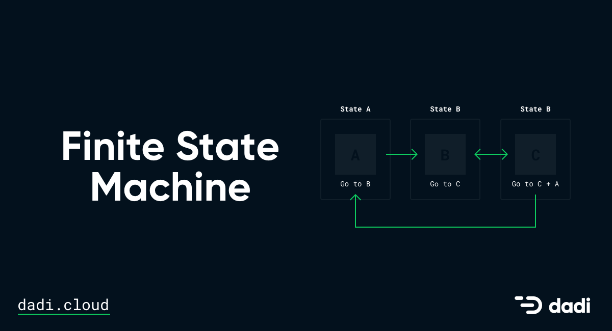 Finite State Machine