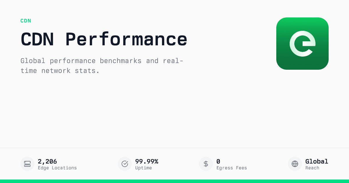 Green Performance Wdgit CDN Performance | Edge