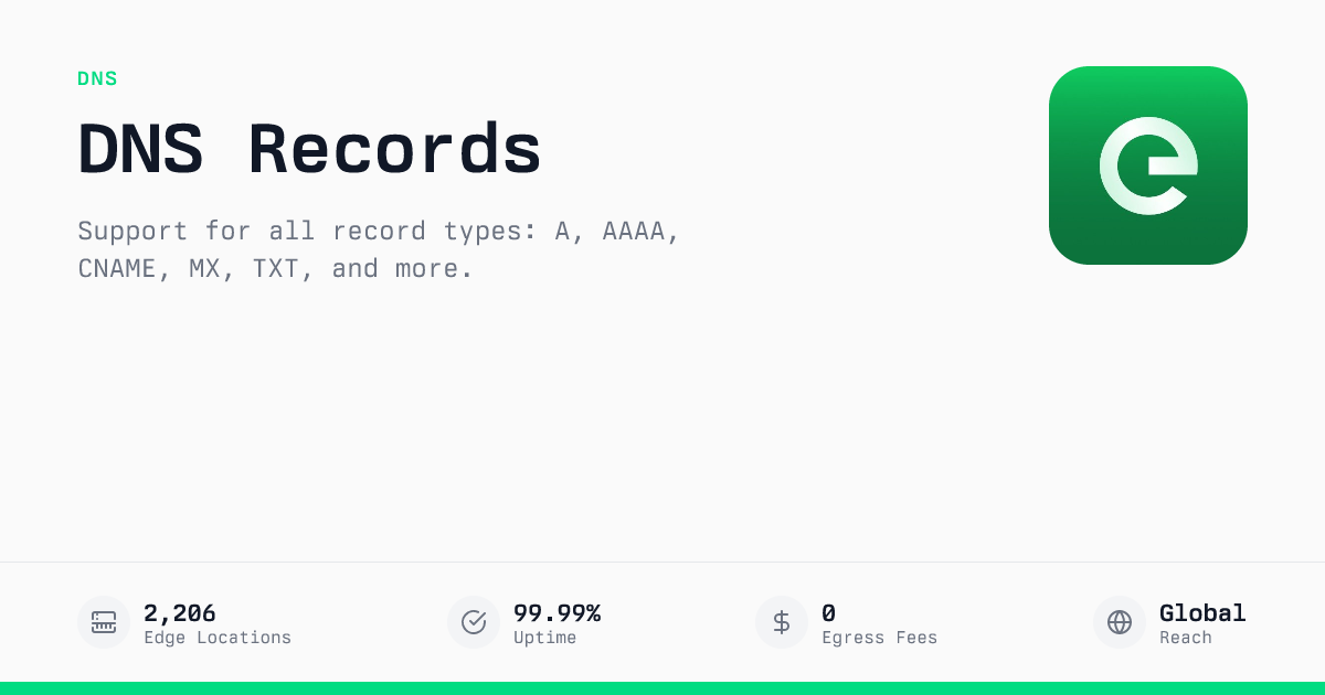 DNS Record Types | Edge